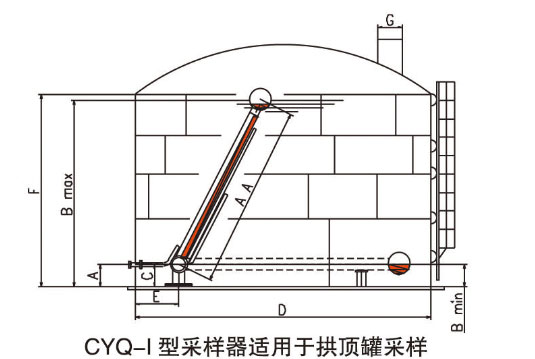 罐（guàn）下采樣器